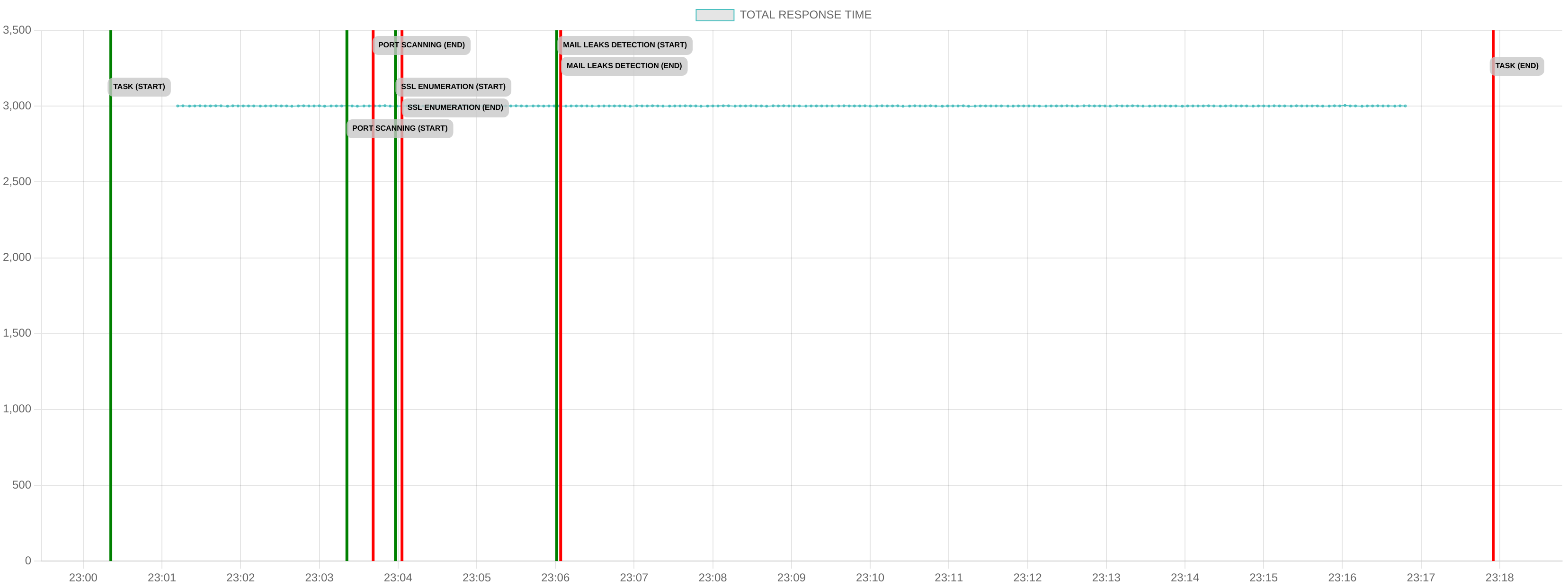 TCP/IP Response Time - Port 443