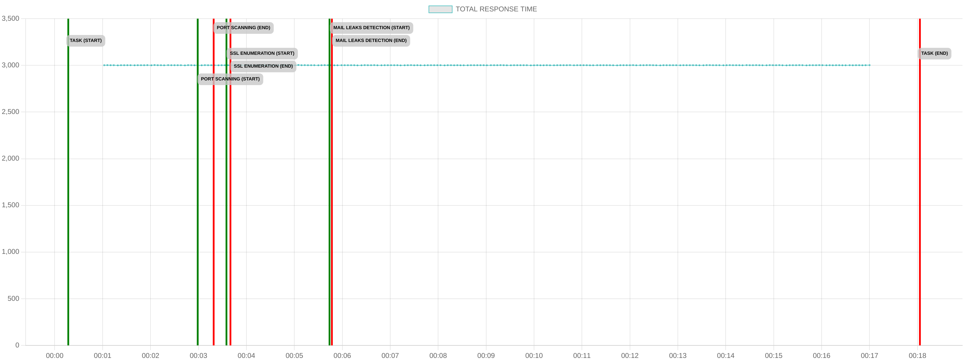 TCP/IP Response Time - Port 443